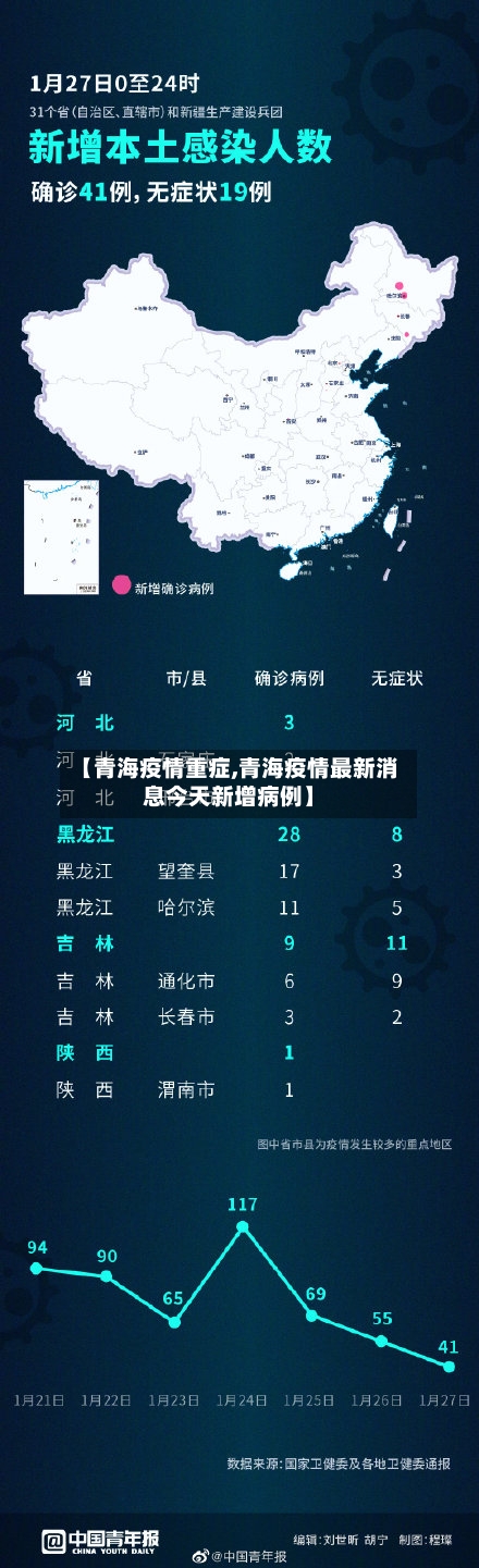 【青海疫情重症,青海疫情最新消息今天新增病例】-第2张图片