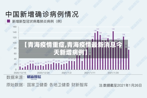 【青海疫情重症,青海疫情最新消息今天新增病例】