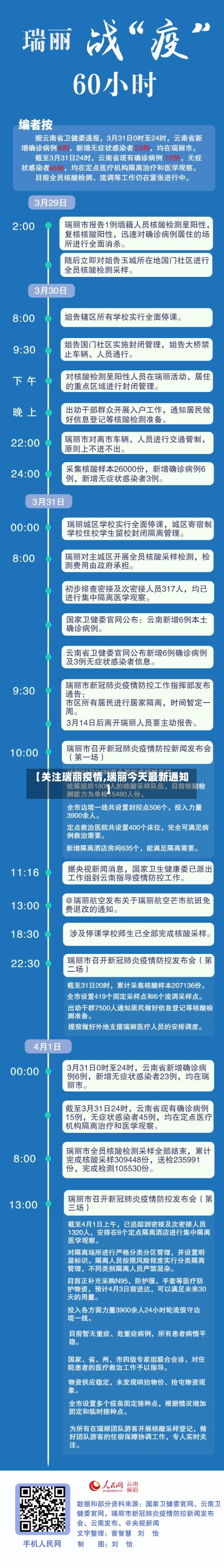 【关注瑞丽疫情,瑞丽今天最新通知】