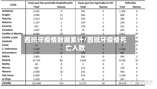 西班牙疫情数据累计/西班牙疫情死亡人数