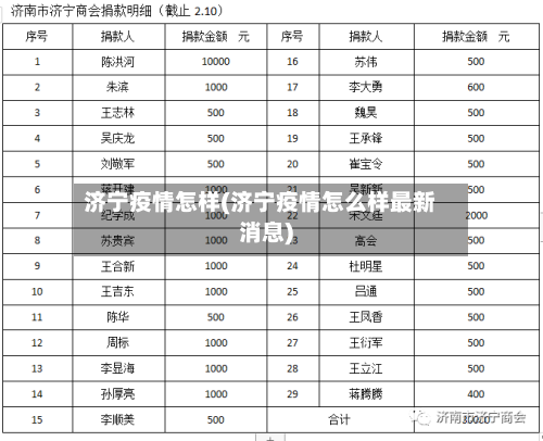 济宁疫情怎样(济宁疫情怎么样最新消息)-第2张图片