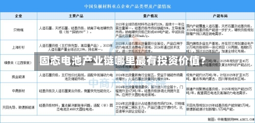 固态电池产业链哪里最有投资价值?-第2张图片