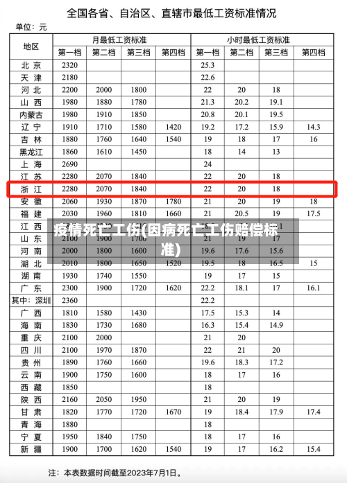 疫情死亡工伤(因病死亡工伤赔偿标准)-第2张图片