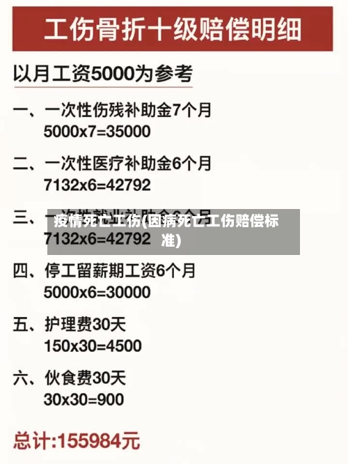 疫情死亡工伤(因病死亡工伤赔偿标准)