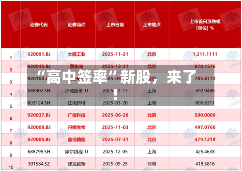 “高中签率	”新股	，来了！-第2张图片