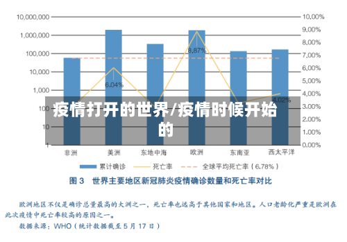 疫情打开的世界/疫情时候开始的-第3张图片