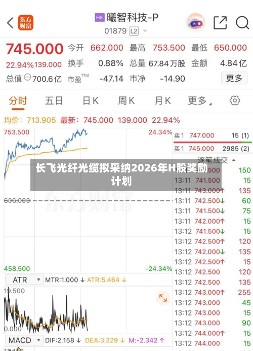 长飞光纤光缆拟采纳2026年H股奖励计划