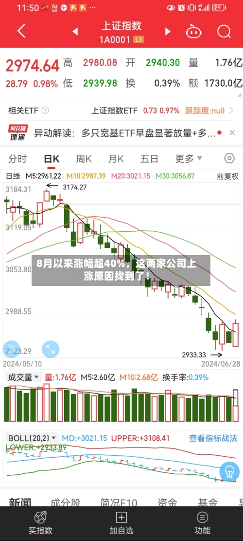 8月以来涨幅超40%，这两家公司上涨原因找到了！-第2张图片