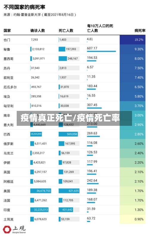 疫情真正死亡/疫情死亡率-第3张图片