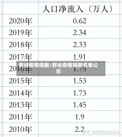 府谷疫情捐献/府谷疫情捐献名单公示