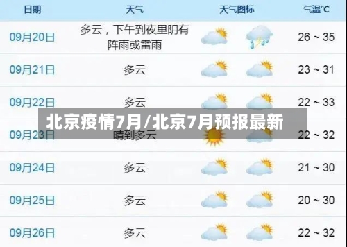 北京疫情7月/北京7月预报最新