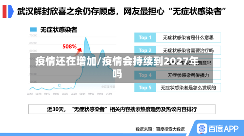疫情还在增加/疫情会持续到2027年吗