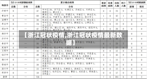 【浙江冠状疫情,浙江冠状疫情最新数据】