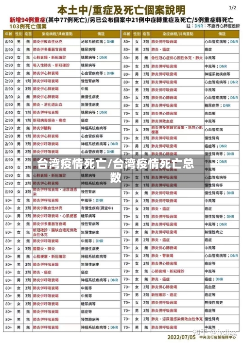 台湾疫情死亡/台湾疫情死亡总数-第2张图片