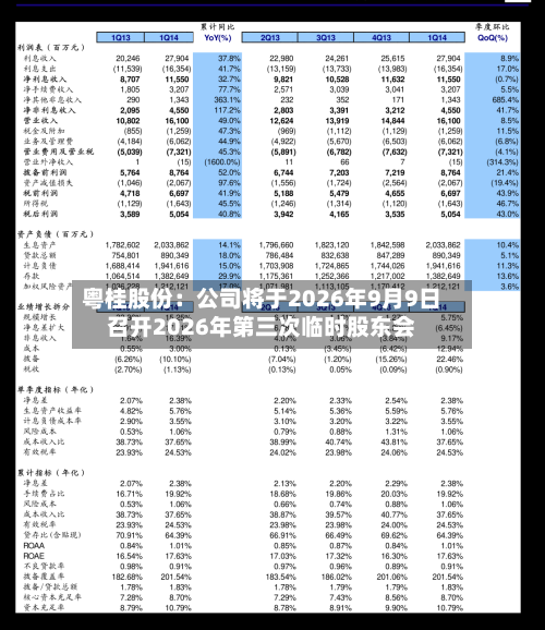 粤桂股份：公司将于2026年9月9日召开2026年第三次临时股东会