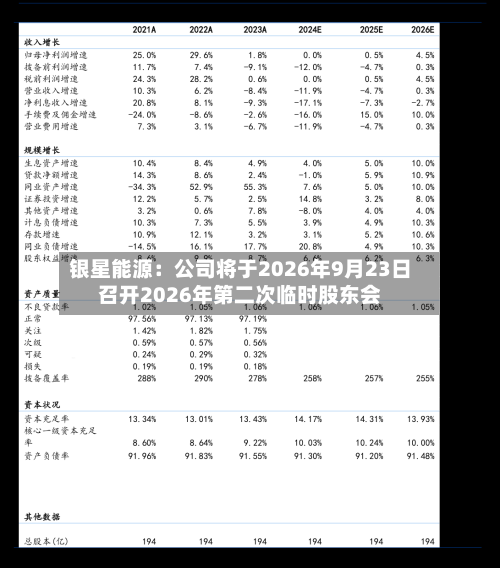 银星能源：公司将于2026年9月23日召开2026年第二次临时股东会