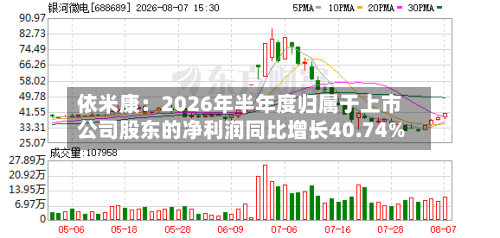 依米康：2026年半年度归属于上市公司股东的净利润同比增长40.74%-第2张图片