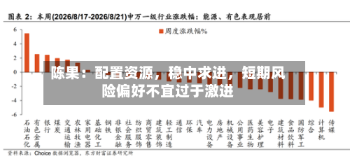 陈果：配置资源，稳中求进	，短期风险偏好不宜过于激进-第2张图片