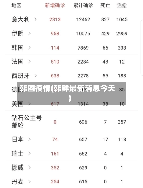 韩图疫情(韩鲜最新消息今天)