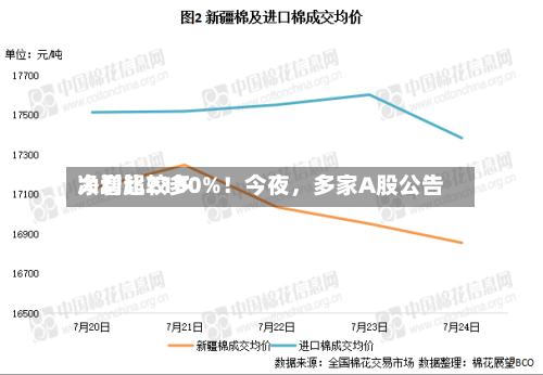 净利比较多大增超2100%！今夜，多家A股公告-第3张图片