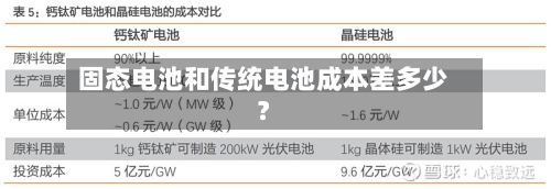 固态电池和传统电池成本差多少？