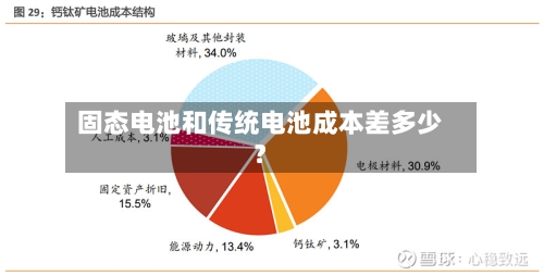固态电池和传统电池成本差多少？-第2张图片