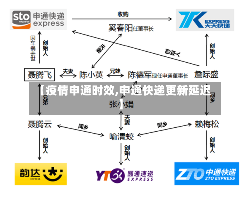 【疫情申通时效,申通快递更新延迟】