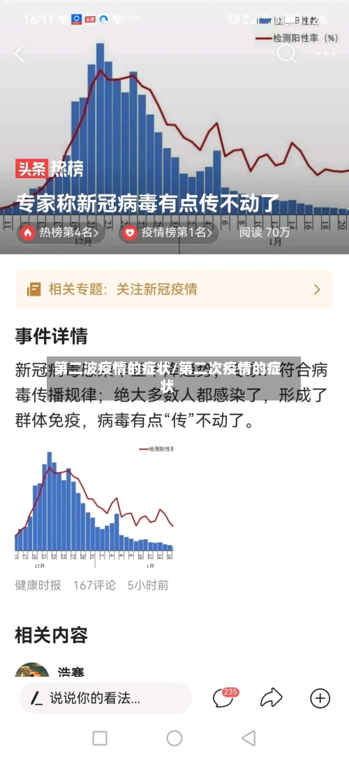 第二波疫情的症状/第二次疫情的症状-第3张图片