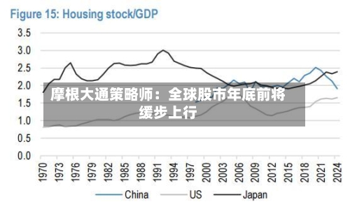摩根大通策略师：全球股市年底前将缓步上行