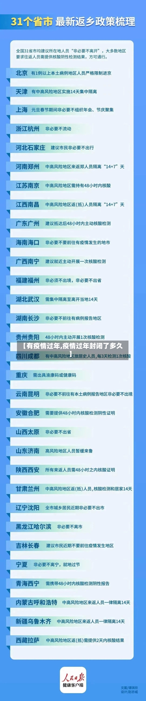 【有疫情过年,疫情过年封闭了多久】-第2张图片