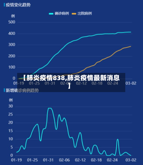 【肺炎疫情838,肺炎疫情最新消息】-第3张图片