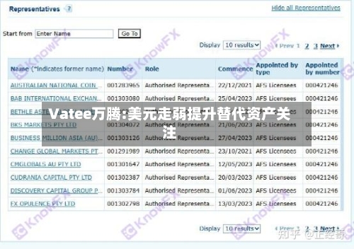 Vatee万腾:美元走弱提升替代资产关注-第2张图片