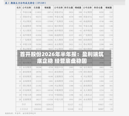 首开股份2026年半年报:盈利端筑底企稳 经营底盘稳固-第3张图片