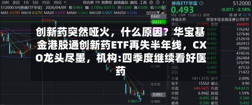 创新药突然哑火，什么原因？华宝基金港股通创新药ETF再失半年线，CXO龙头尽墨	，机构:四季度继续看好医药-第2张图片