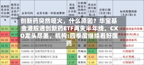 创新药突然哑火，什么原因？华宝基金港股通创新药ETF再失半年线，CXO龙头尽墨	，机构:四季度继续看好医药-第3张图片