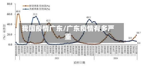 我国疫情广东/广东疫情有多严重