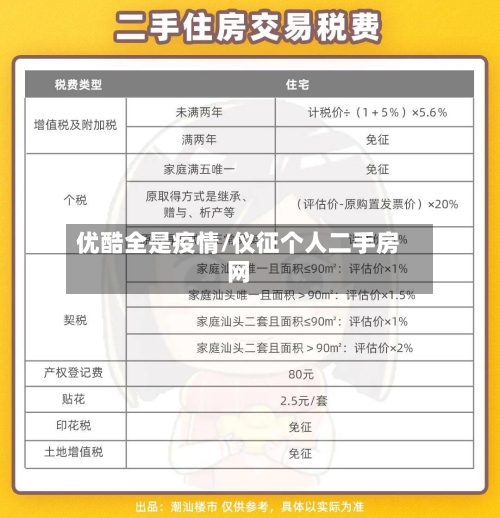 优酷全是疫情/仪征个人二手房网