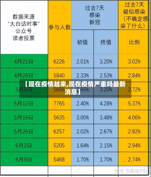 【现在疫情越来,现在疫情严重吗最新消息】