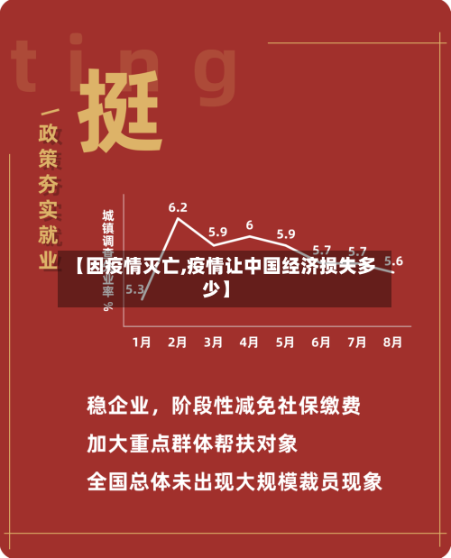 【因疫情灭亡,疫情让中国经济损失多少】-第3张图片