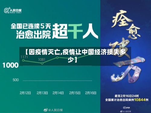 【因疫情灭亡,疫情让中国经济损失多少】