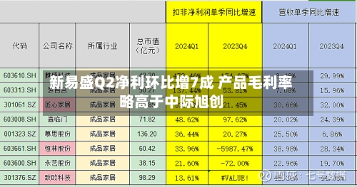 新易盛Q2净利环比增7成 产品毛利率略高于中际旭创
