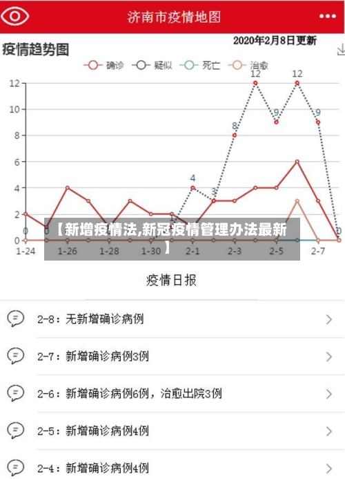 【新增疫情法,新冠疫情管理办法最新】