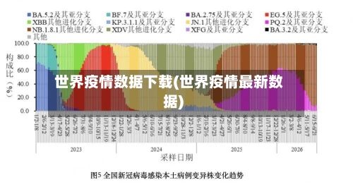 世界疫情数据下载(世界疫情最新数据)