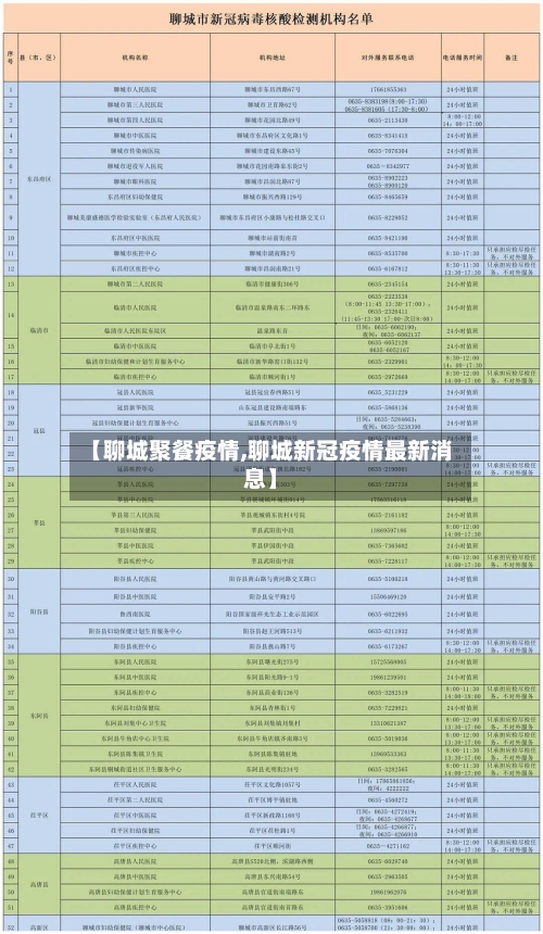 【聊城聚餐疫情,聊城新冠疫情最新消息】-第3张图片