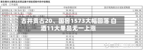 古井贡古20、国窖1573大幅回落 白酒11大单品无一上涨-第3张图片