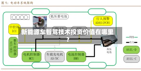新能源车智驾技术投资价值在哪里？
