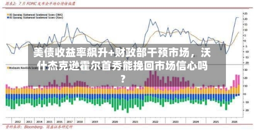 美债收益率飙升+财政部干预市场	，沃什杰克逊霍尔首秀能挽回市场信心吗？-第2张图片