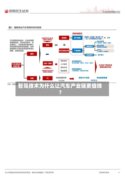 智驾技术为什么让汽车产业链更值钱？