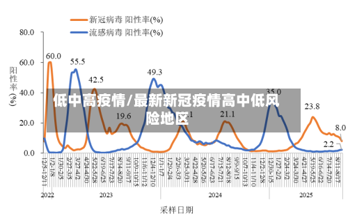 低中高疫情/最新新冠疫情高中低风险地区