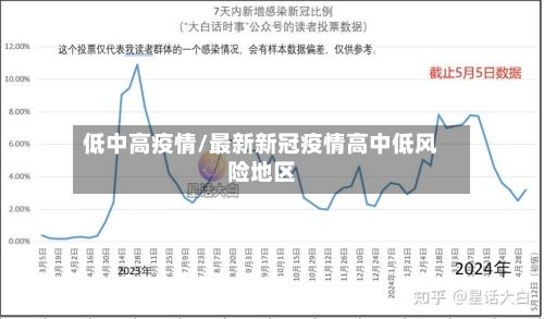 低中高疫情/最新新冠疫情高中低风险地区-第3张图片